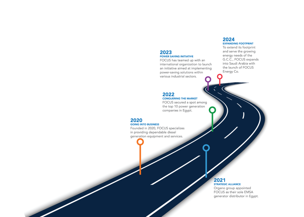 FOCUS TIMELINE